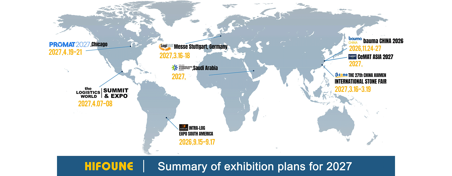 Summary of exhibition plans for 2025-2026
